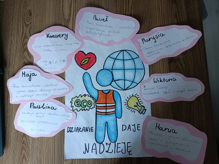 Tydzień  Edukacji Globalnej 17-21 listopada 2025